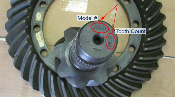 Identifying your differential 