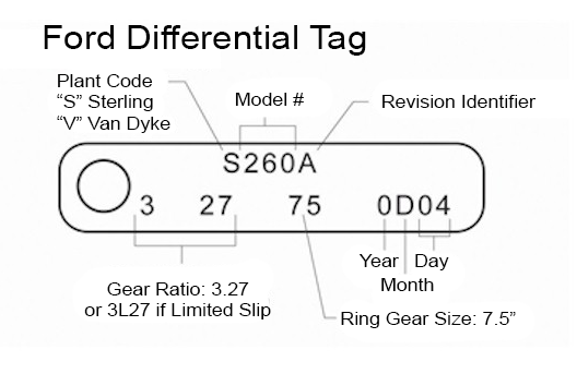 ford differential ID tag