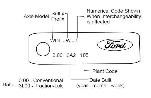 Ford Differential Tag Decoding