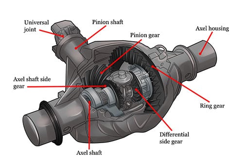 differential parts